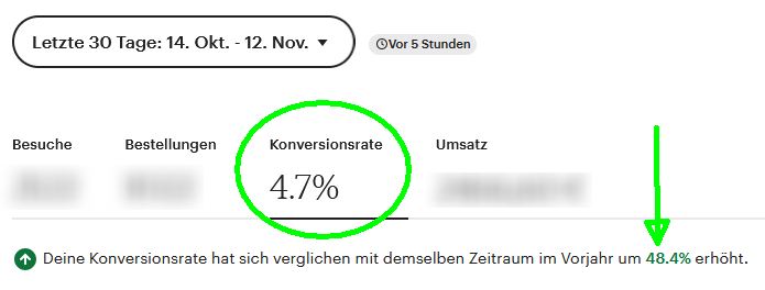 etsy conversion rate maximieren